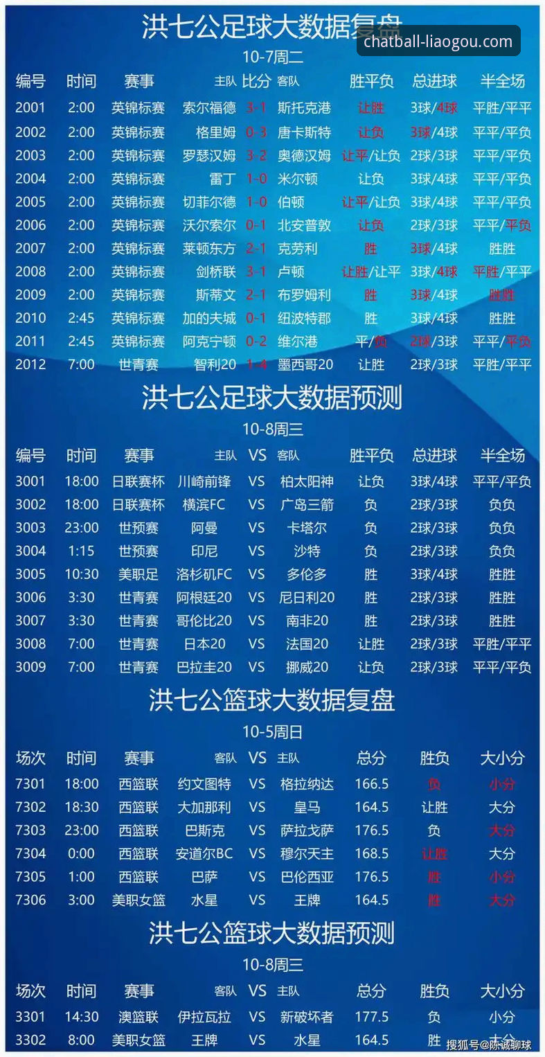 聊球数据统计评测vs传统观赛：哪个更能帮你摸透比赛门道？